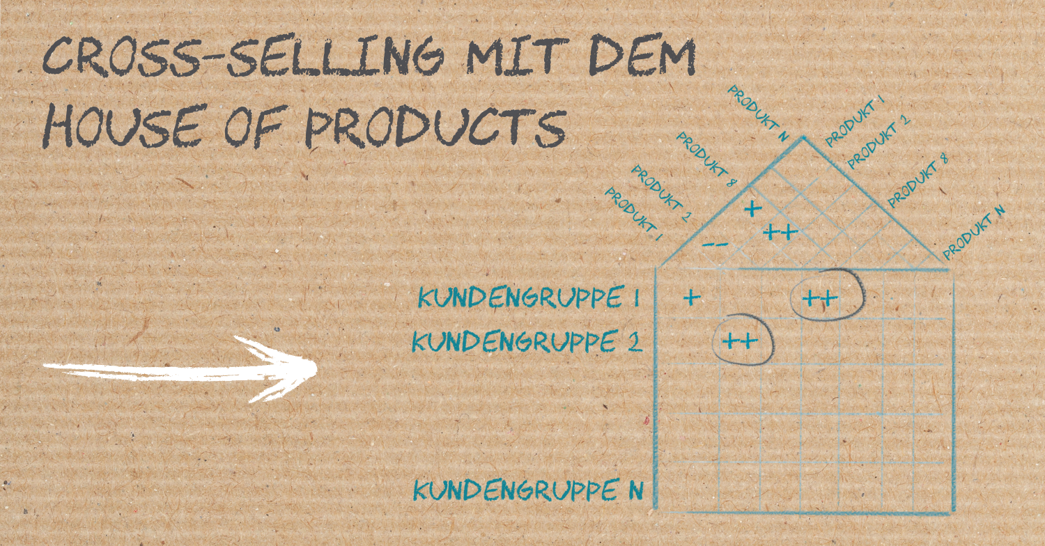 Cross-Selling mit dem House of Products