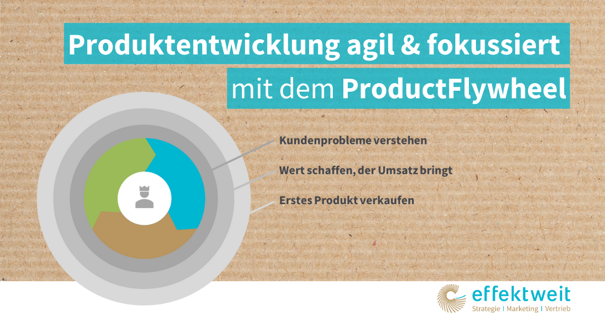 ProductFlywheel
